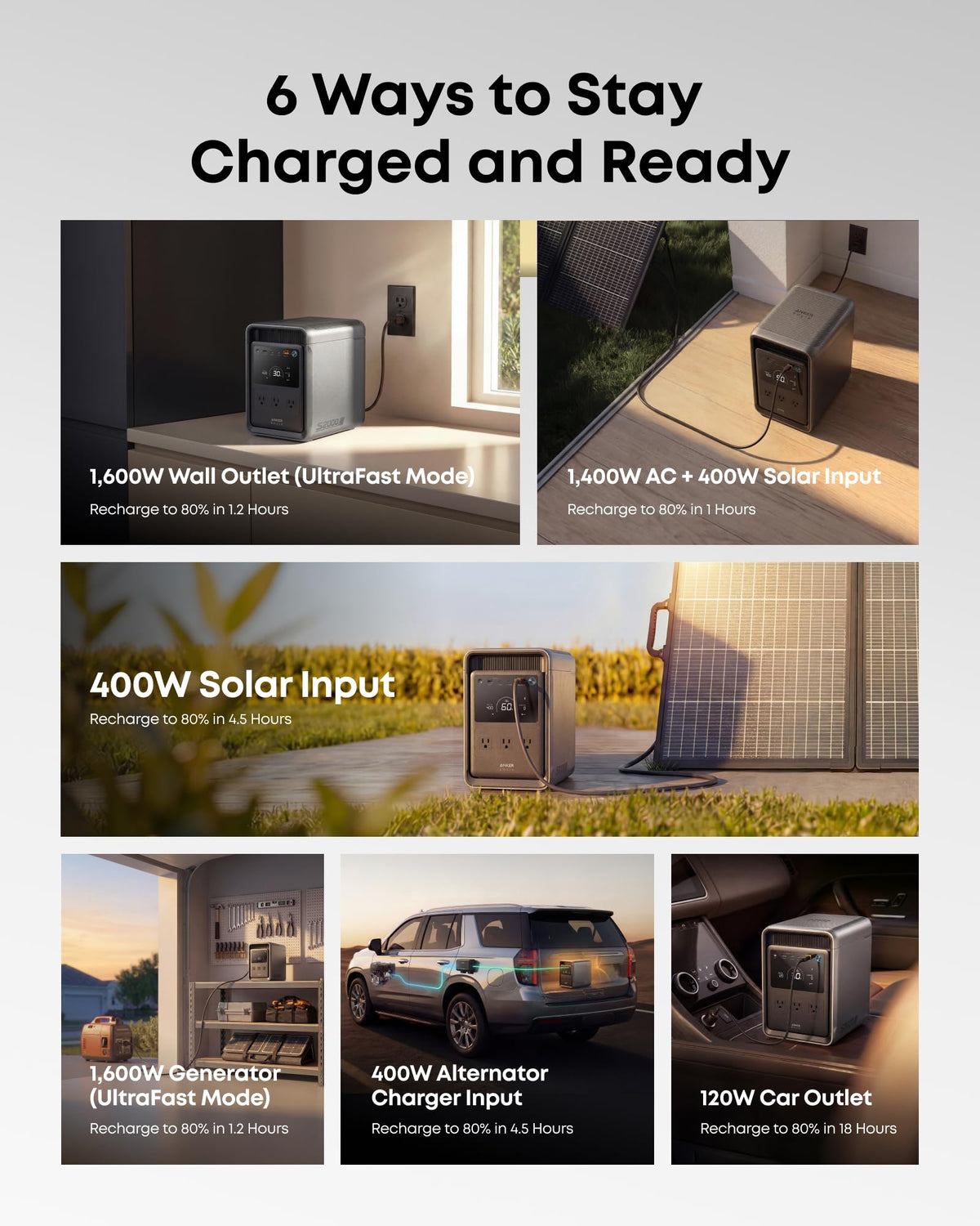 S2000 Portable Power Station, 2,010Wh, 3,000W Peak, Home Backup