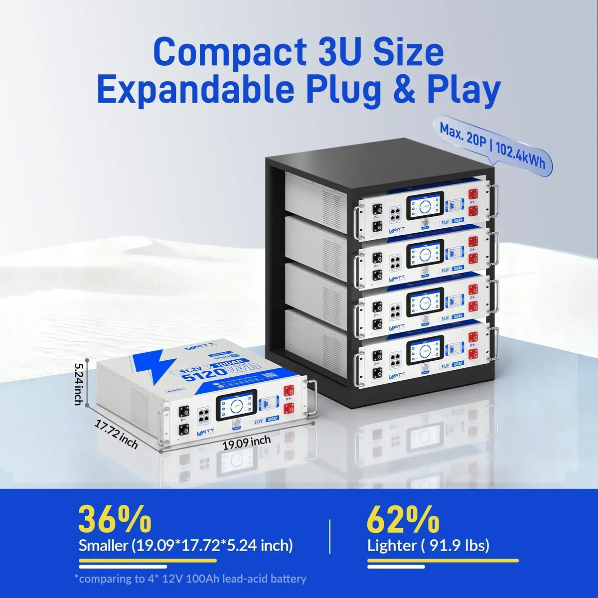 48V 100Ah LiFePO4 Server Rack Battery V2.5
